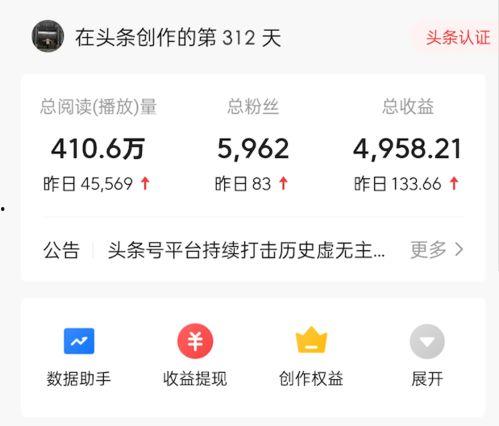 微头条创作权益怎么赚,轻松赚取收益的五大攻略