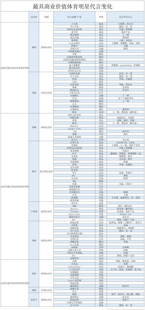 明星怎么降低风险值,智慧应对之道