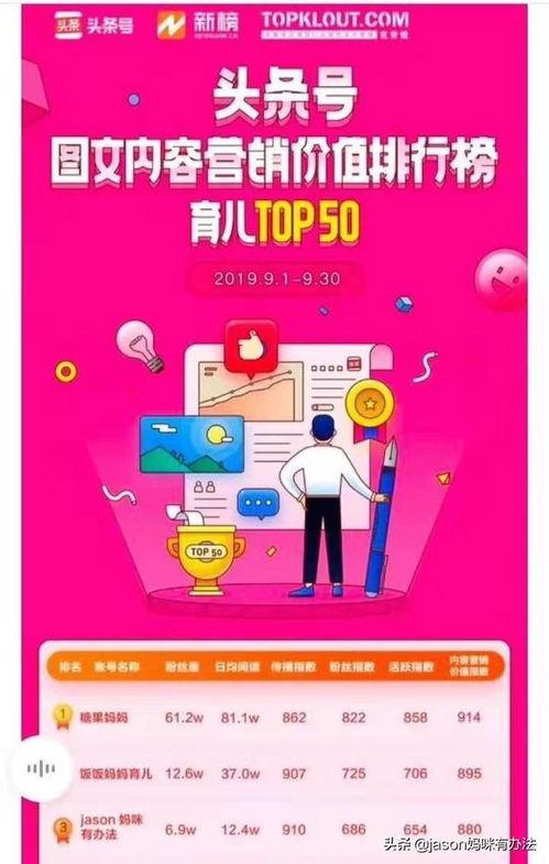 微头条一万多阅读,揭秘热门话题背后的故事