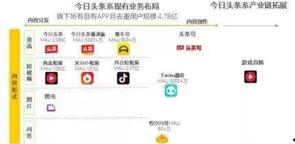 微头条是中介吗,揭秘其作为信息中介的角色与影响